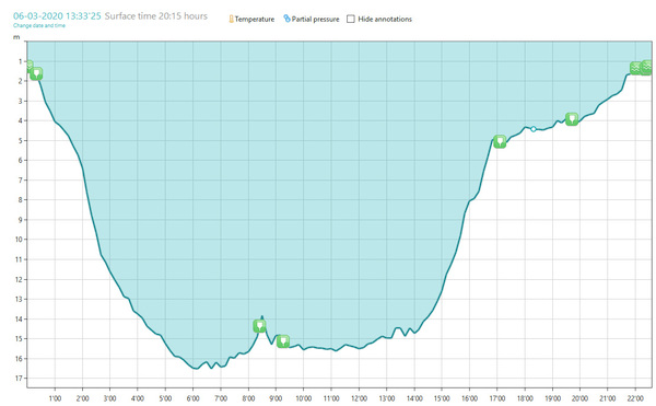 Log from dive 1 on March 6