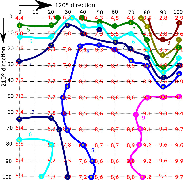 Our depth measurements mapped onto a grid